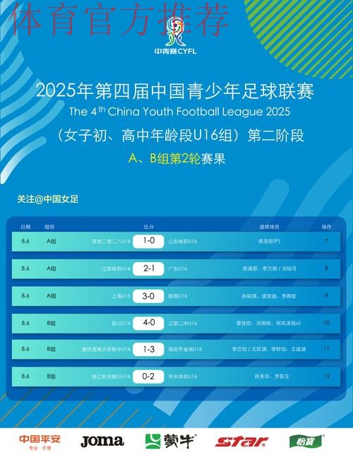 第二届中国青少年足球联赛女子初、高中年龄段U16组第二阶段开赛 第二届中国青少年足球联赛女子初、高中年龄段U16组第二阶段开赛