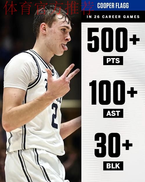 弗拉格已经砍下37分6篮板6助攻,刷新生涯单场得分新高 弗拉格已经砍下37分6篮板6助攻,刷新生涯单场得分新高